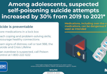 Chart showing reported suicide attempts by poisoning increased 30% among ages 10-19